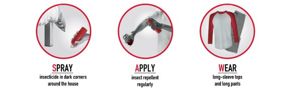 Project Wolbachia - Spray, Apply, Wear