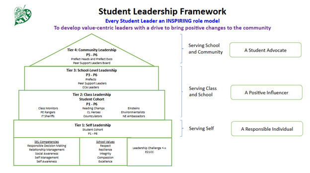 Student Leadership Framework V1
